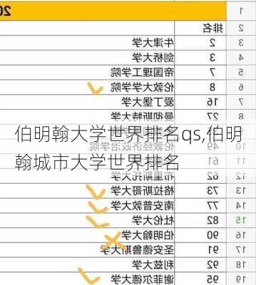 伯明翰大学世界排名qs,伯明翰城市大学世界排名