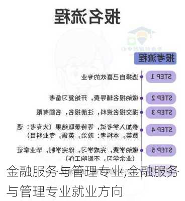 金融服务与管理专业,金融服务与管理专业就业方向