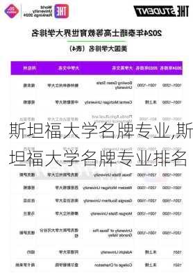 斯坦福大学名牌专业,斯坦福大学名牌专业排名