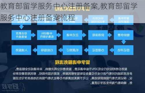 教育部留学服务中心注册备案,教育部留学服务中心注册备案流程