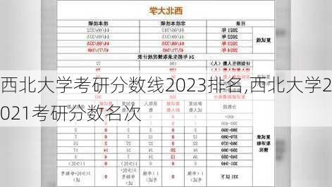 西北大学考研分数线2023排名,西北大学2021考研分数名次