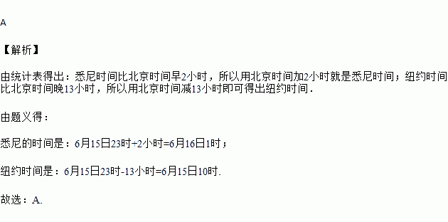 澳大利亚悉尼时间与北京时差,澳大利亚悉尼时间与北京时差多少