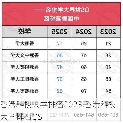 香港科技大学排名2023,香港科技大学排名QS