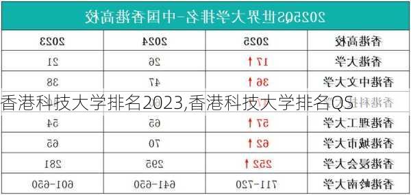 香港科技大学排名2023,香港科技大学排名QS