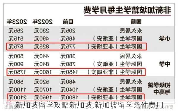 新加坡留学攻略新加坡,新加坡留学条件费用