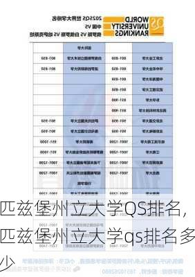 匹兹堡州立大学QS排名,匹兹堡州立大学qs排名多少