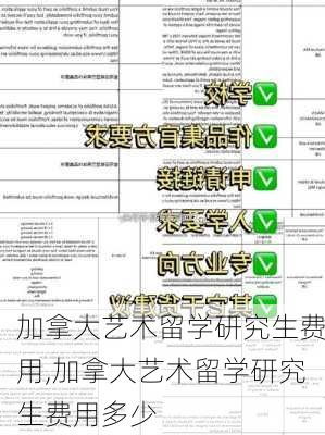 加拿大艺术留学研究生费用,加拿大艺术留学研究生费用多少