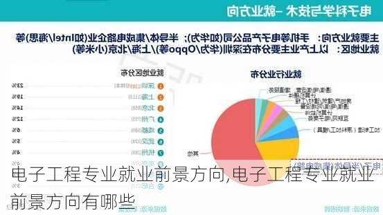 电子工程专业就业前景方向,电子工程专业就业前景方向有哪些