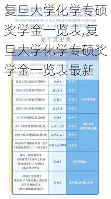 复旦大学化学专硕奖学金一览表,复旦大学化学专硕奖学金一览表最新