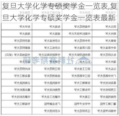 复旦大学化学专硕奖学金一览表,复旦大学化学专硕奖学金一览表最新