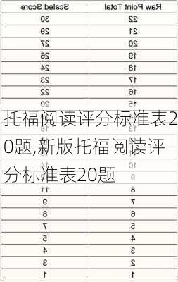 托福阅读评分标准表20题,新版托福阅读评分标准表20题