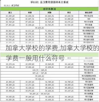 加拿大学校的学费,加拿大学校的学费一般用什么符号