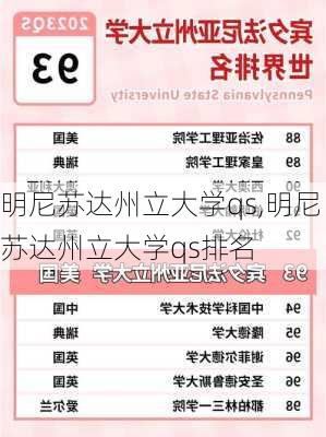 明尼苏达州立大学qs,明尼苏达州立大学qs排名