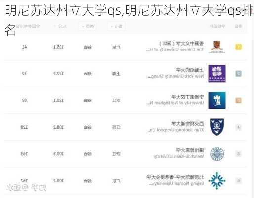 明尼苏达州立大学qs,明尼苏达州立大学qs排名