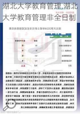 湖北大学教育管理,湖北大学教育管理非全日制