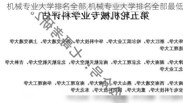 机械专业大学排名全部,机械专业大学排名全部最低