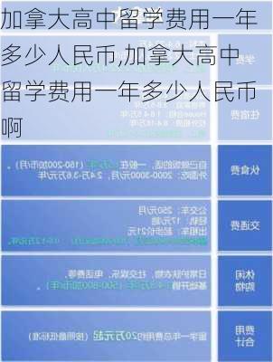 加拿大高中留学费用一年多少人民币,加拿大高中留学费用一年多少人民币啊