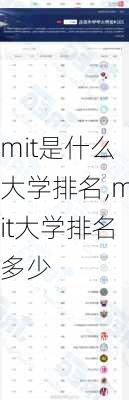 mit是什么大学排名,mit大学排名多少