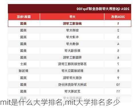 mit是什么大学排名,mit大学排名多少