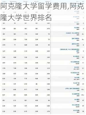 阿克隆大学留学费用,阿克隆大学世界排名