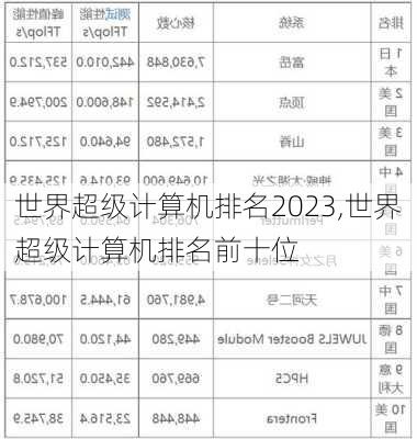 世界超级计算机排名2023,世界超级计算机排名前十位