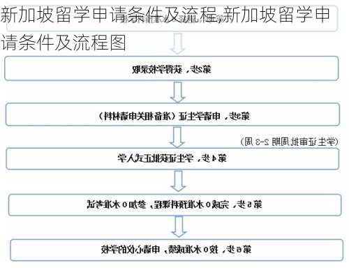 新加坡留学申请条件及流程,新加坡留学申请条件及流程图