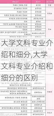 大学文科专业介绍和细分,大学文科专业介绍和细分的区别