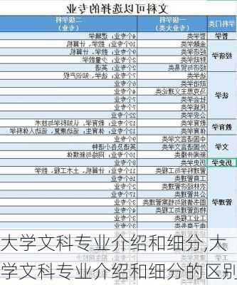 大学文科专业介绍和细分,大学文科专业介绍和细分的区别