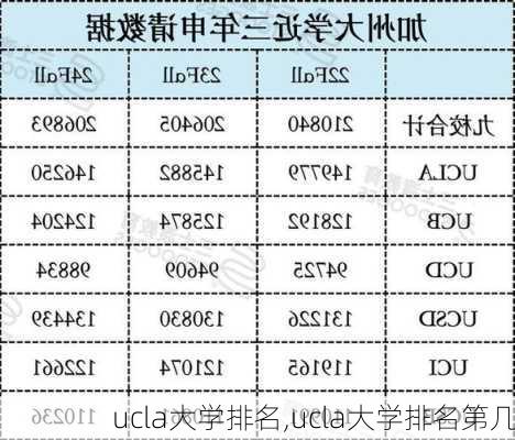 ucla大学排名,ucla大学排名第几