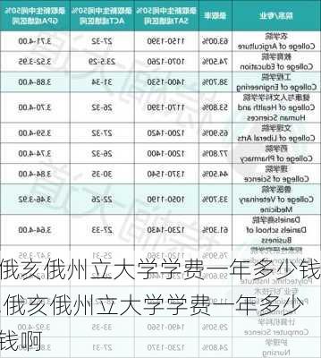 俄亥俄州立大学学费一年多少钱,俄亥俄州立大学学费一年多少钱啊