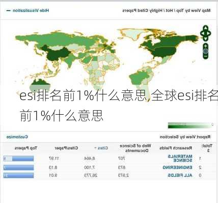 esi排名前1%什么意思,全球esi排名前1%什么意思