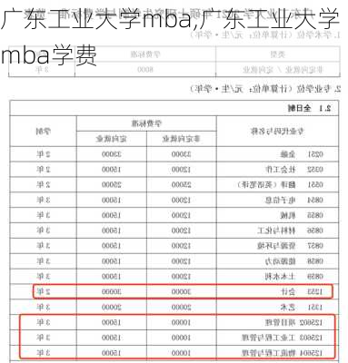 广东工业大学mba,广东工业大学mba学费