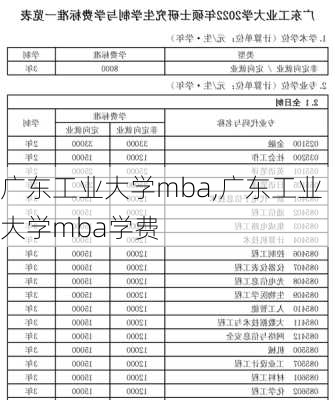 广东工业大学mba,广东工业大学mba学费