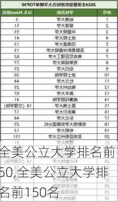 全美公立大学排名前150,全美公立大学排名前150名