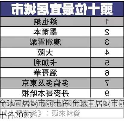 全球宜居城市前十名,全球宜居城市前十名2023