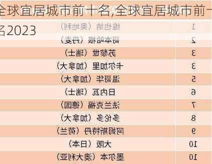 全球宜居城市前十名,全球宜居城市前十名2023