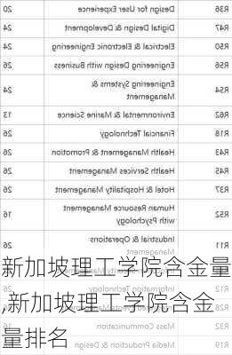 新加坡理工学院含金量,新加坡理工学院含金量排名