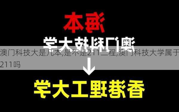 澳门科技大是几本,是不是211二程,澳门科技大学属于211吗