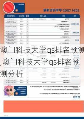 澳门科技大学qs排名预测,澳门科技大学qs排名预测分析