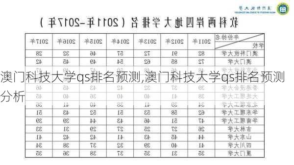 澳门科技大学qs排名预测,澳门科技大学qs排名预测分析