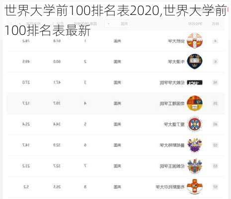 世界大学前100排名表2020,世界大学前100排名表最新