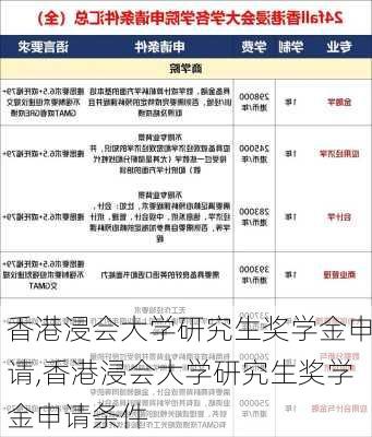 香港浸会大学研究生奖学金申请,香港浸会大学研究生奖学金申请条件