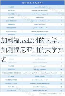 加利福尼亚州的大学,加利福尼亚州的大学排名