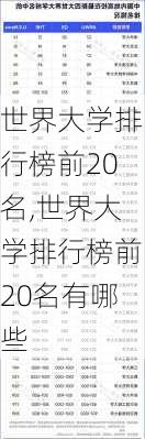 世界大学排行榜前20名,世界大学排行榜前20名有哪些