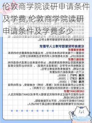 伦敦商学院读研申请条件及学费,伦敦商学院读研申请条件及学费多少