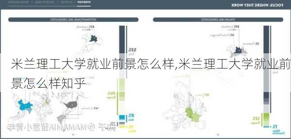 米兰理工大学就业前景怎么样,米兰理工大学就业前景怎么样知乎