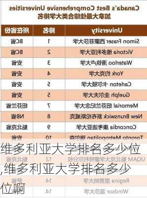 维多利亚大学排名多少位,维多利亚大学排名多少位啊