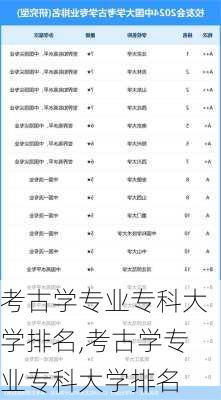 考古学专业专科大学排名,考古学专业专科大学排名