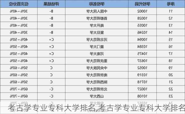 考古学专业专科大学排名,考古学专业专科大学排名