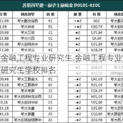 金融工程专业研究生,金融工程专业研究生学校排名